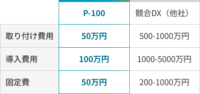 IoT品質管理システム1