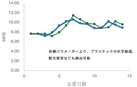 IoT品質管理システム2