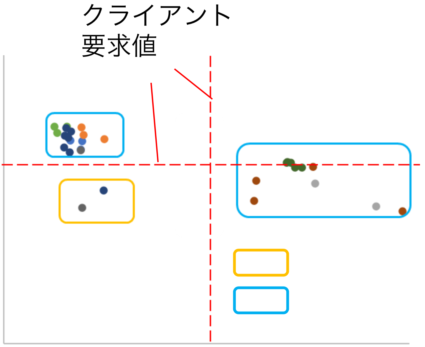 P-100ペレット性能1