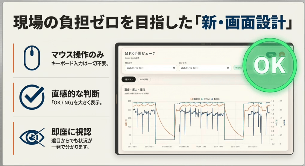 P-100DX モニタリング画面
